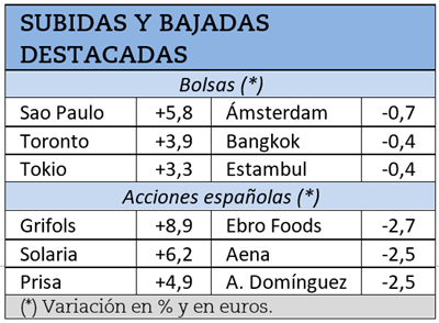 Mayores subidas y caídas bursátiles durante la semana pasada.